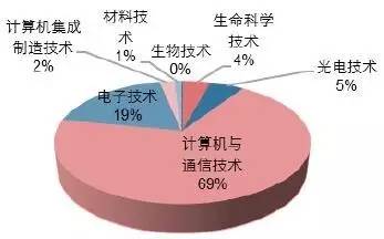 手机 汽车 电机,谁是中国机械出口市场新热点